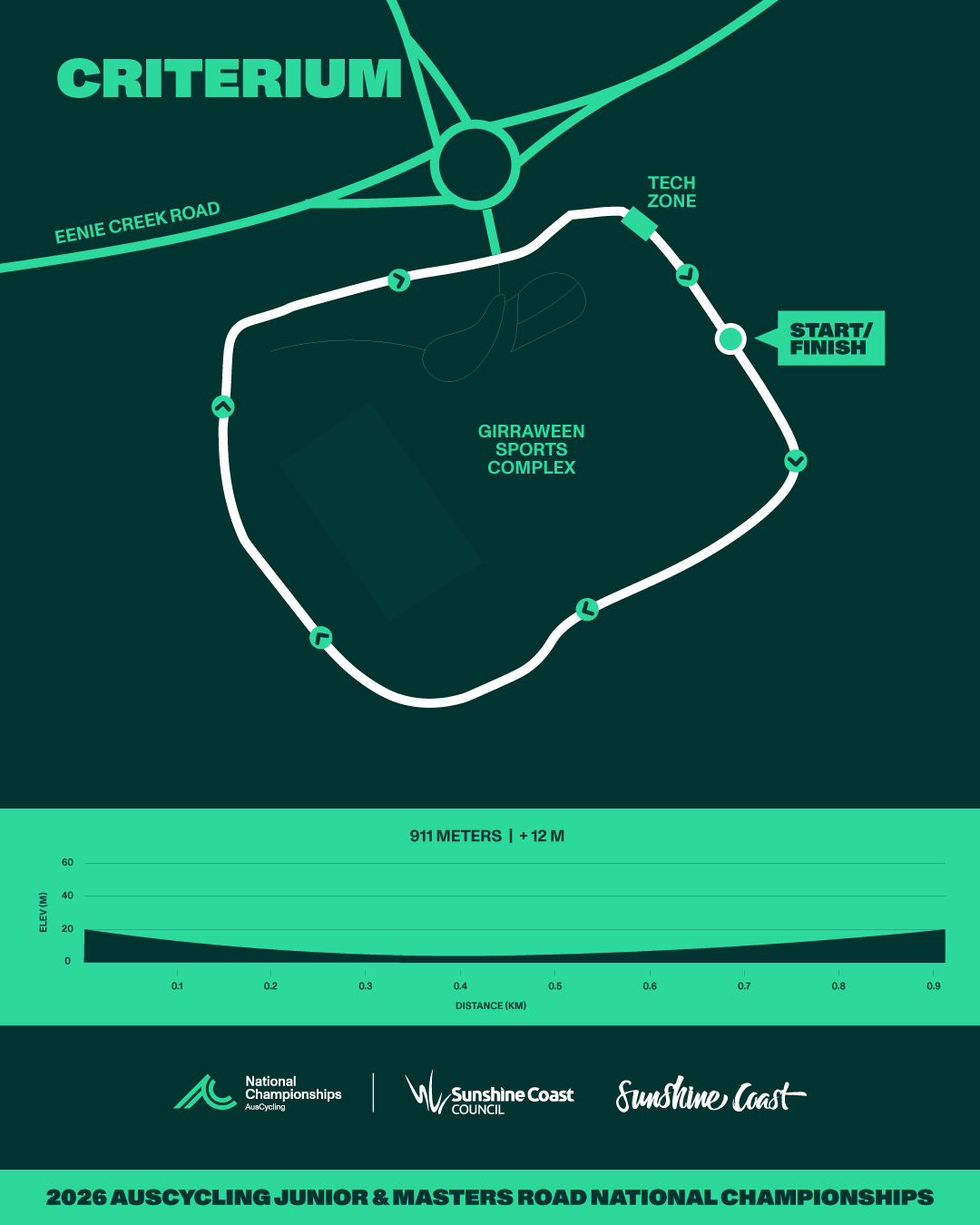 Criterium course