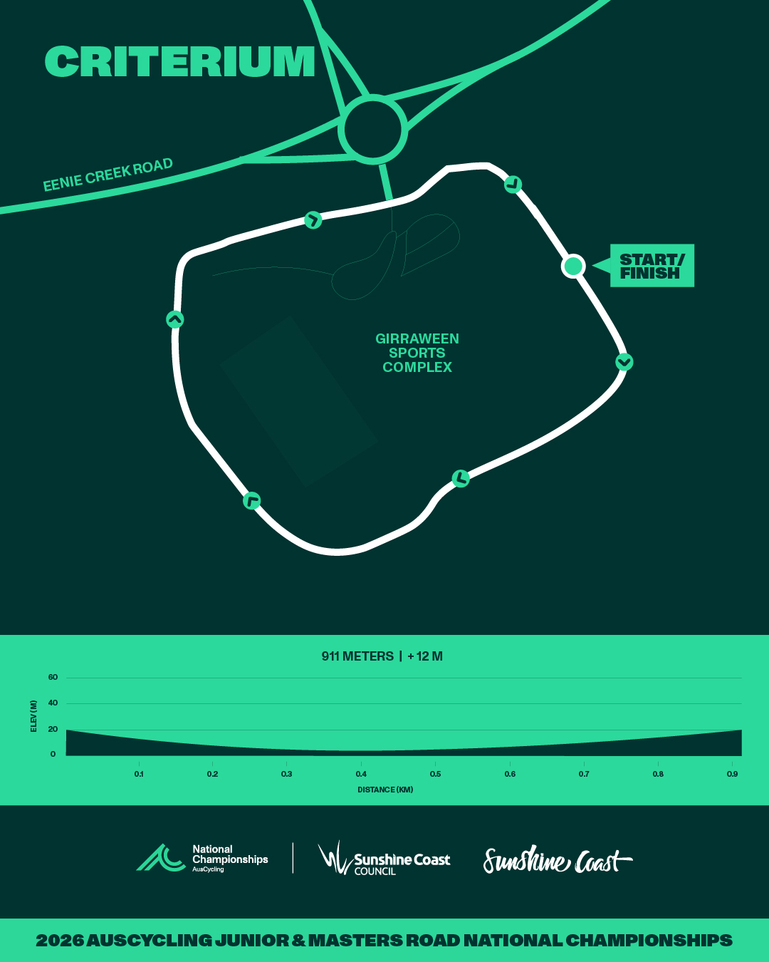 Criterium course