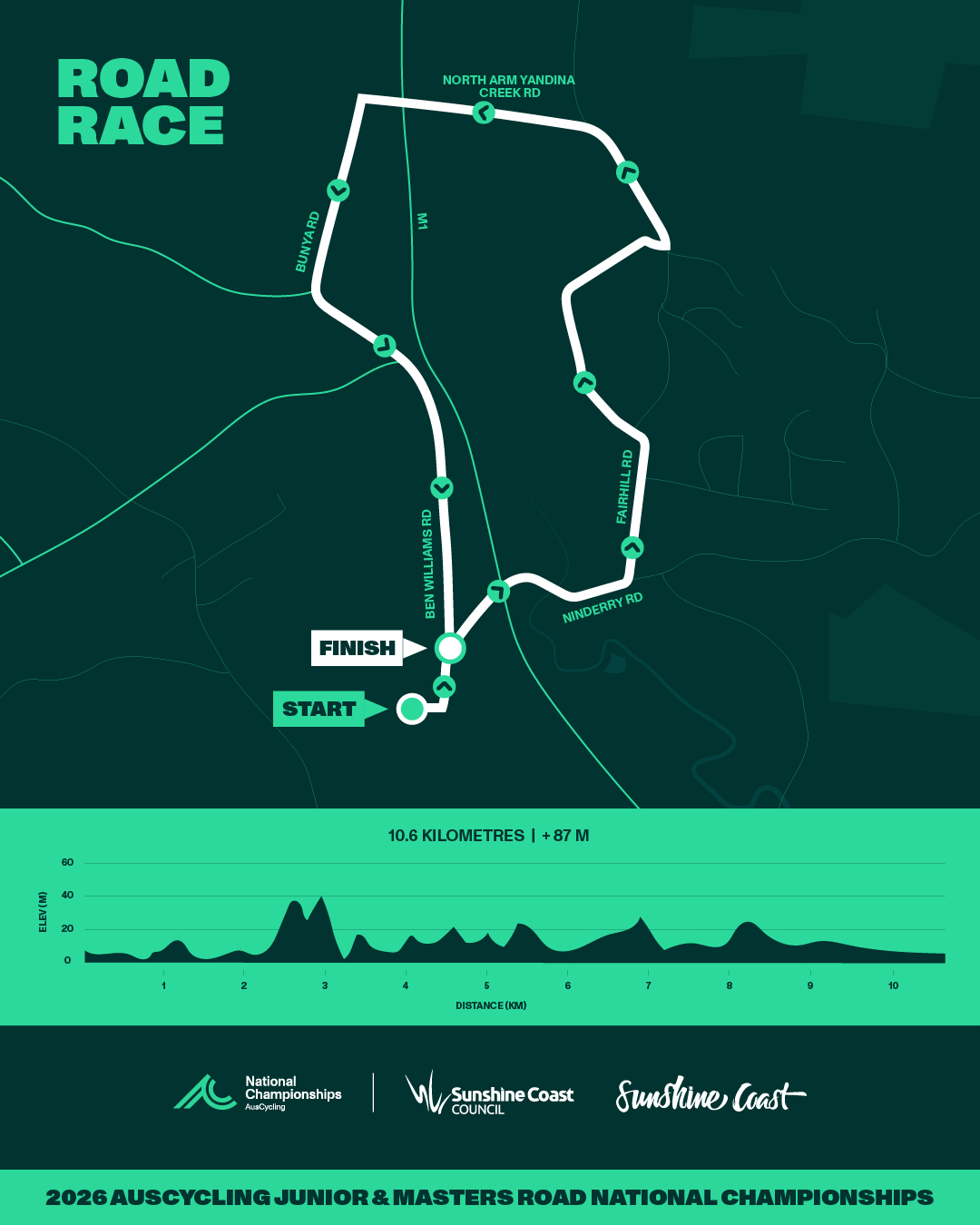 Road race course