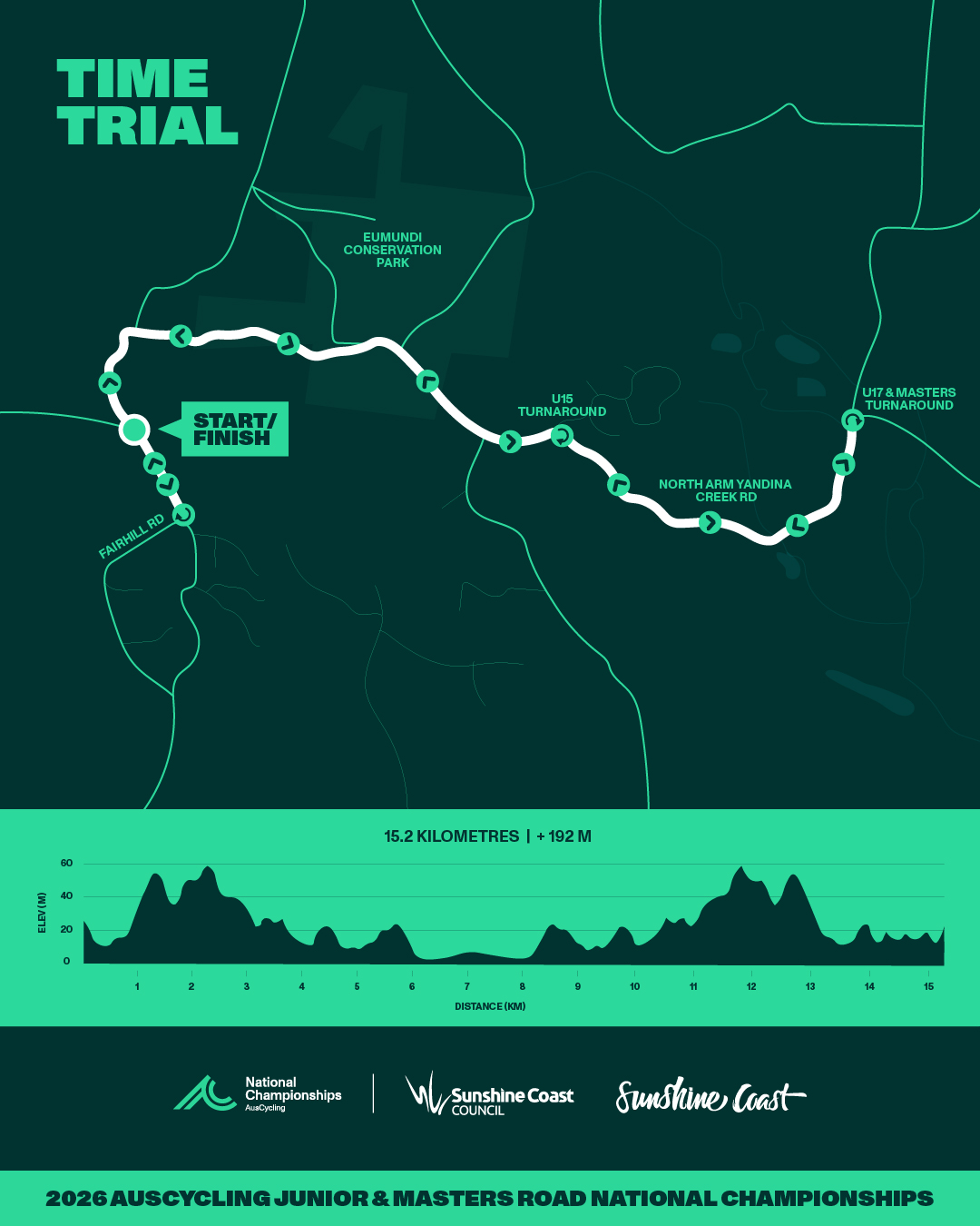 Time trial course